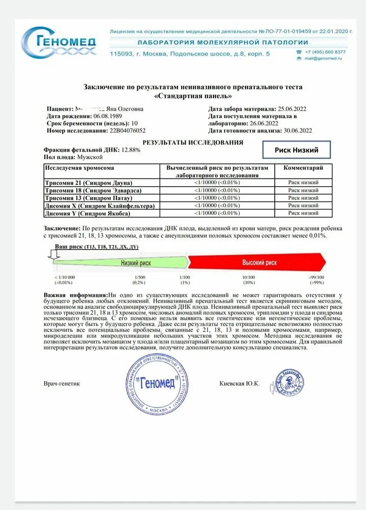 Пренатальный тест нипт. Нипт prenetix. Evogen нипт результаты. Как выглядит результат нипт. Нипт тест.