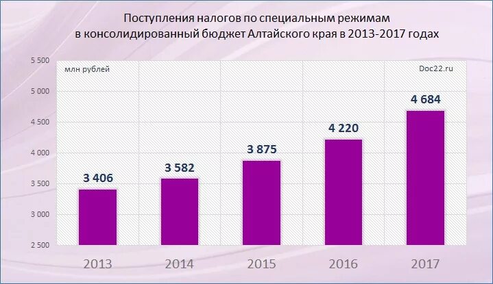 налоговые поступления малого бизнеса
