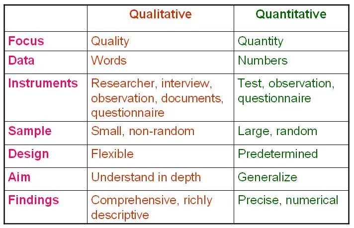 Quantity words