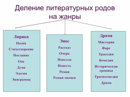 Белые ночи род литературы
