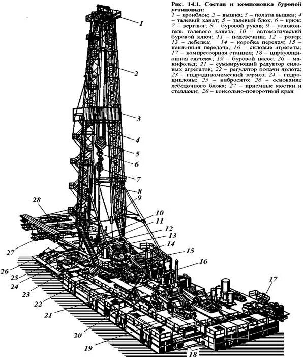 Проект буровых работ. Буровой станок бм4001. Буровой станок СВБ - 3м. МБУ 3200/200. Лебедка ЭУК 3000 буровая.