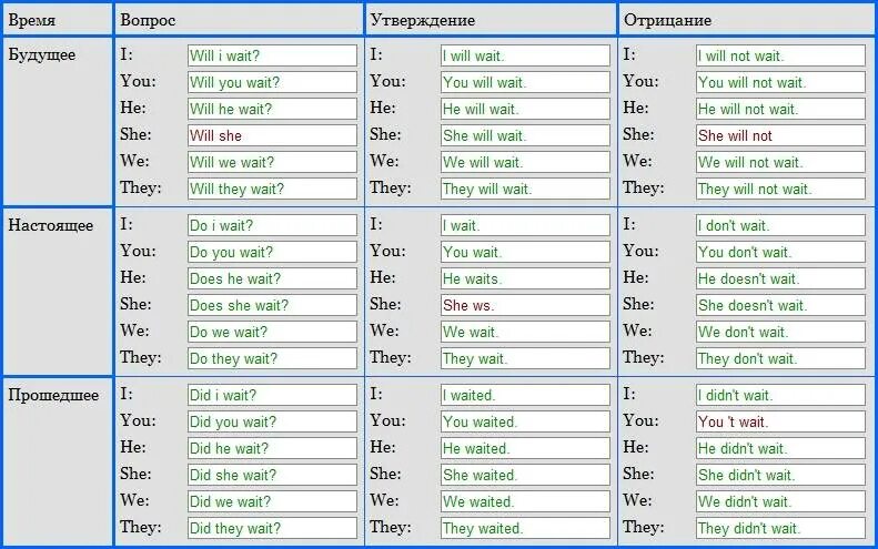 Третья форма has. Спряжение глаголов английский. Спряжение глаголов таблица английский. Спряжение глаголов в английском языке таблица. Проспрягать глагол на английском языке.