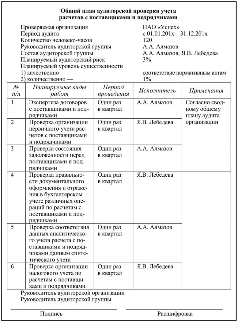 Аудит расчета с поставщиками. Программа контроля расчетов с поставщиками. Программа аудита расчетов. План аудиторской проверки. План проверки расчетов с поставщиками и подрядчиками.