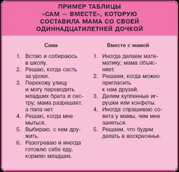 Что надо делать в воскресенье. Обязанности папы и мамы в семье. Правила мамы и Дочки. Правила мамы для детей. Обязанности мамы.