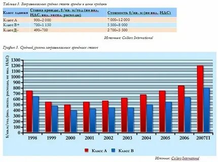 Рынок офисной мебели 2023