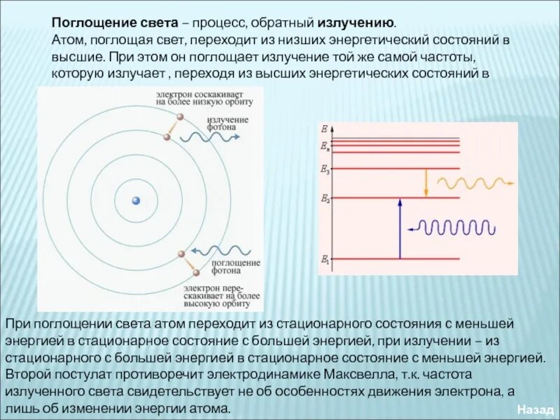 Энергетические уровни атома физика поглощение излучение. Поглощение и излучение света атомом. Поглощение энергии атомом. Излучение света атомами. Какие изменения произошли с атомом