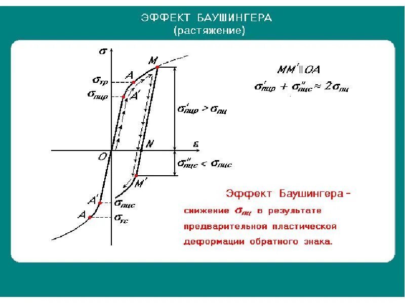 Наука о прочности 8. Актуальные проблемы прочности сборник. Прочностные проблемы. Обувь баушингера. Актуальные проблемы прочности сборник.
