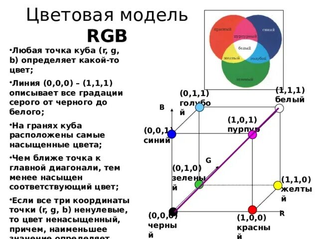 Цветовая модель RGB. Цифровая модель RGB. Параметр цветовой модели RGB. В цветовой модели RGB установлены.