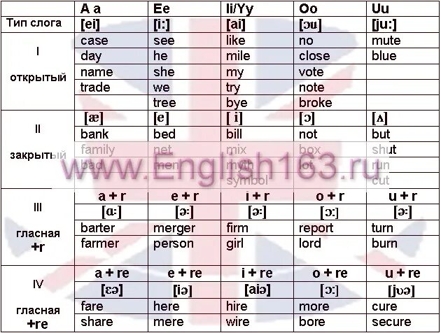 english-grammar-tables