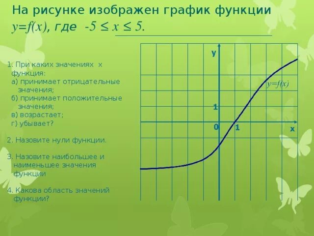 Положительный график функции. Функция принимает отрицательные значения при. При каких значениях х график функции. Функция принимает положительные значения при.