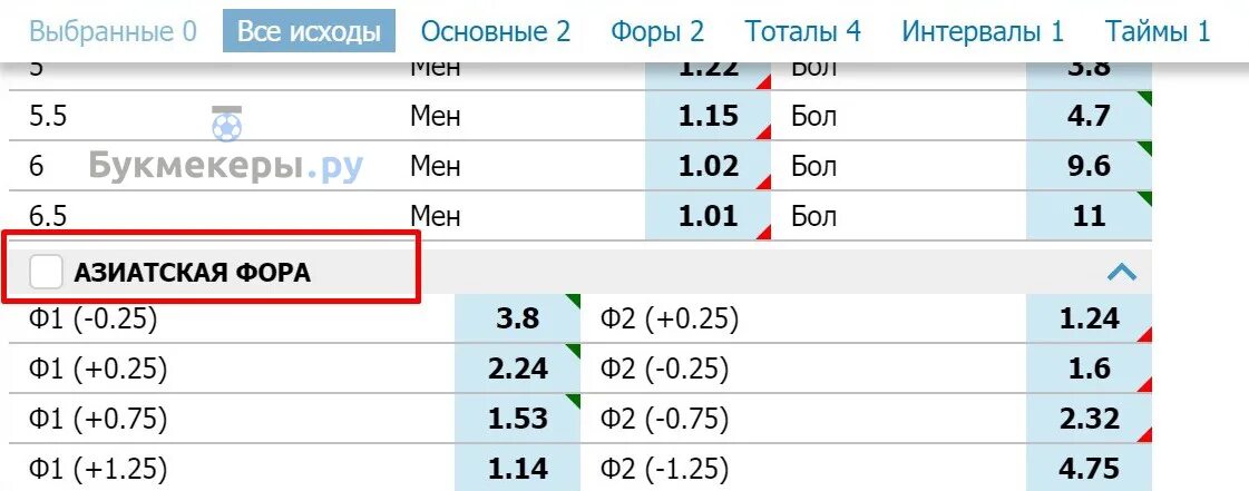 В букмекерской конторе Фора что это. Гандикап в ставках. Азиатская Фора. Азиатский гандикап.