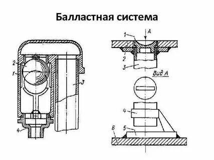 Балластные системы судов
