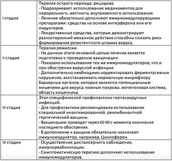 Эпизодическая терапия герпетической инфекции это