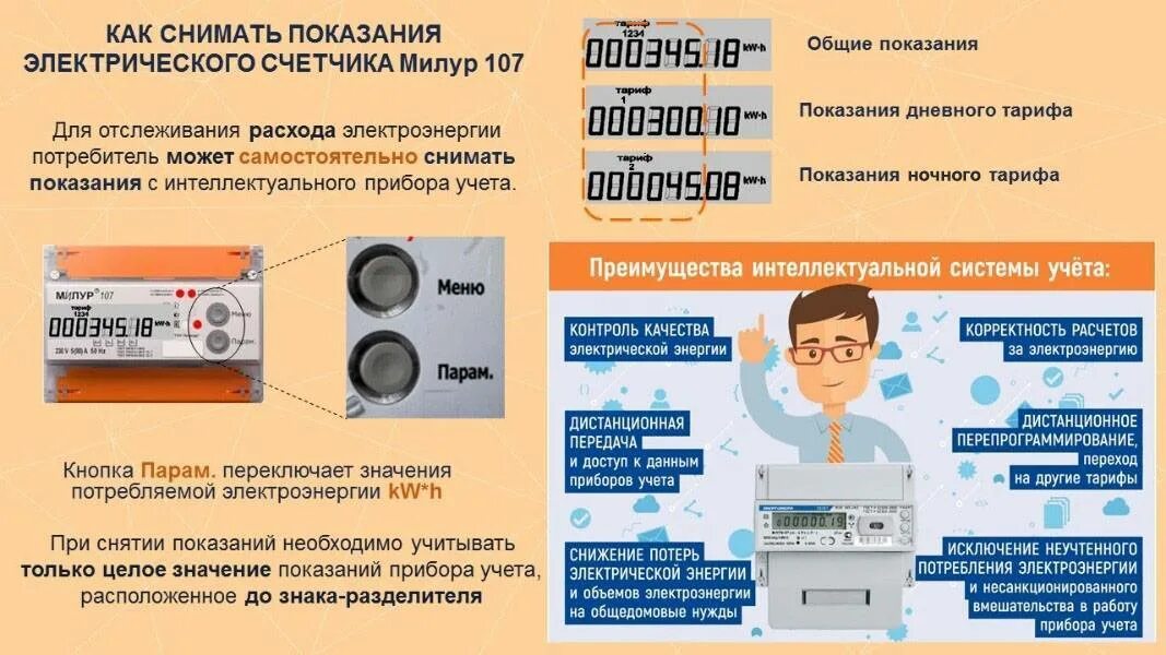 Как снять показания с эле ЖКХ
