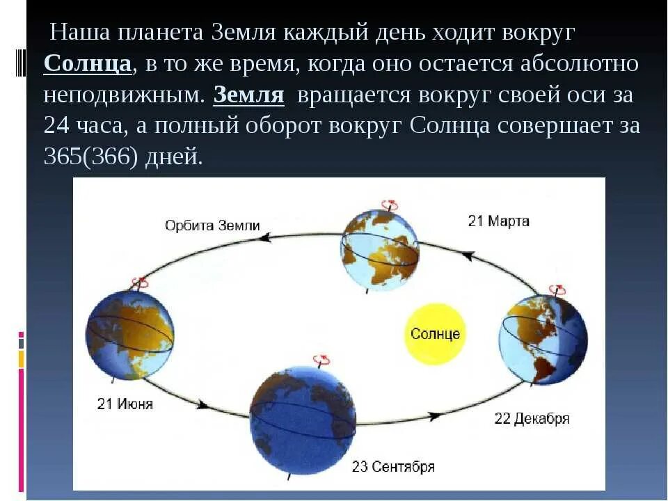 1 движение земли. Годовой цикл земли вокруг солнца. Движение планеты земля вокруг солнца. Схема вращения земли вокруг солнца. Ось вращения земли вокруг солнца.