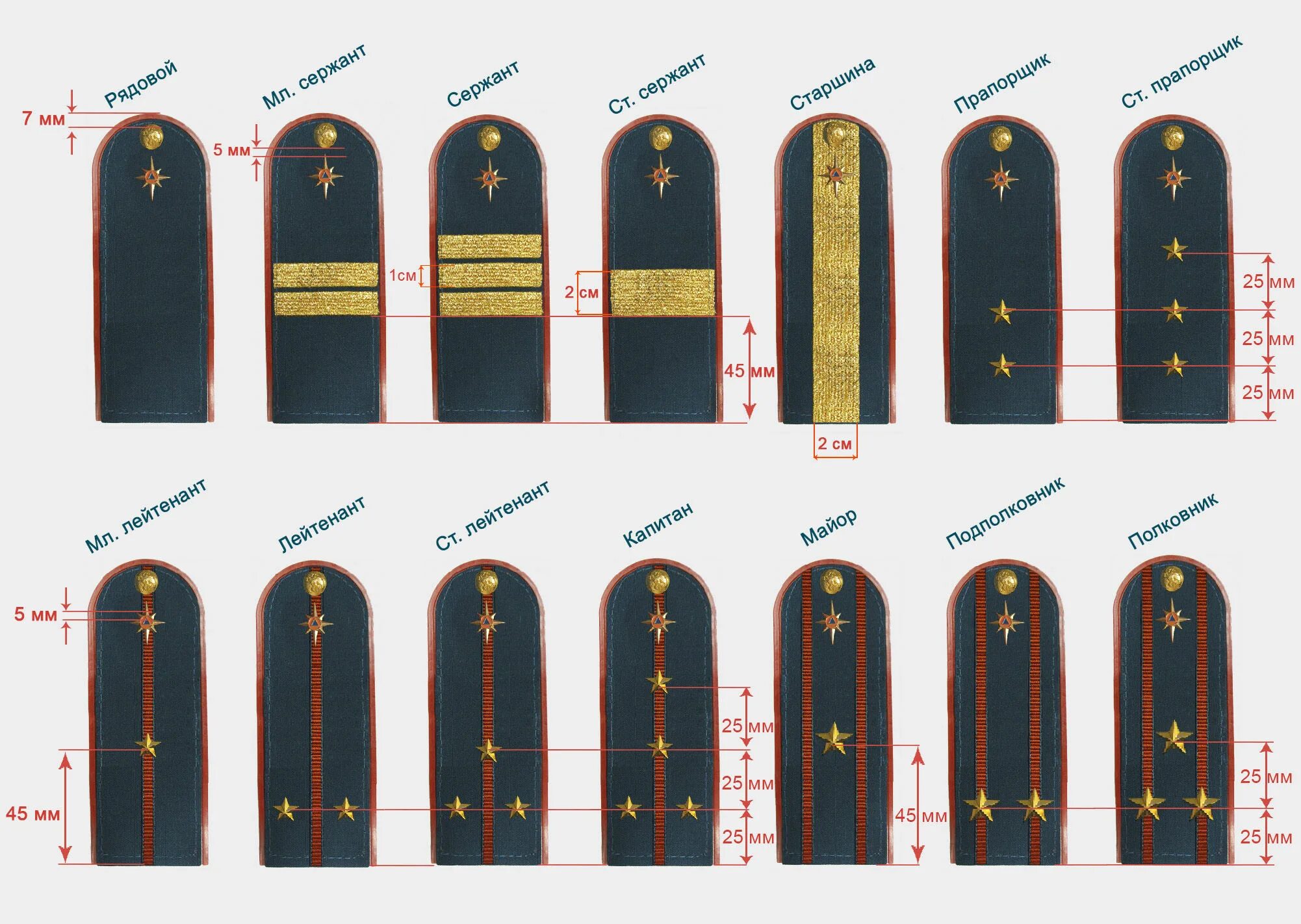 Расстояние на погоне сержант. Старшина погоны ФСИН. Погоны младшего сержанта ФСИН. Погоны мл сержанта ФСИН. Погоны ФСИН звания.