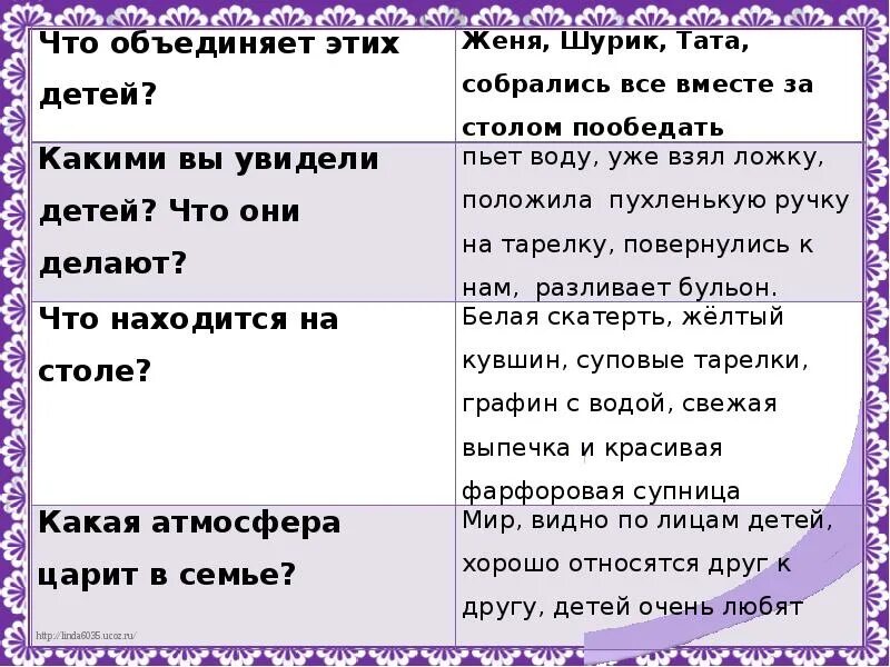 Началось это под вечер после обеда сочинение. Сочинение по картине з е Серебряковой за обедом 2 класс план. Картина з е Серебряковой за обедом сочинение 2 класс. Сочинение по репродукции картины Серебряковой за обедом 2 класс. Сочинение по картине Серебряковой за обедом 2.