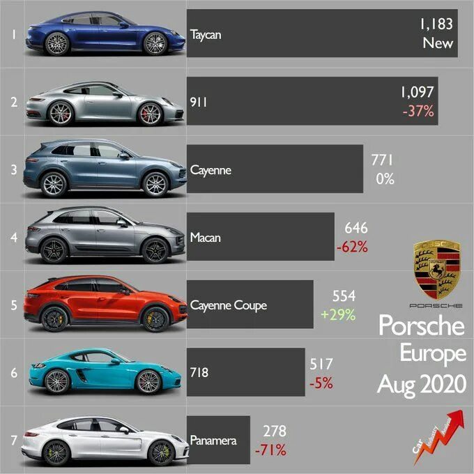 Сколько лет автомобилю. Самые продаваемые автомобили. Самая продаваемая машина. Самая продаваемая модель авто. Топ продаваемых автомобилей в Европе 2020.