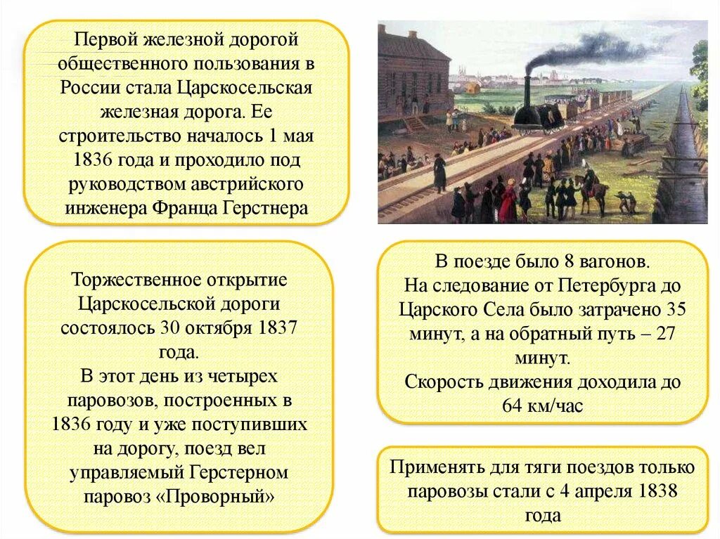 Первая железная дорога в России. Первая железная дорога в Росс. Первый поезд Царскосельской железной дороги. Строительство первой железной дороги.