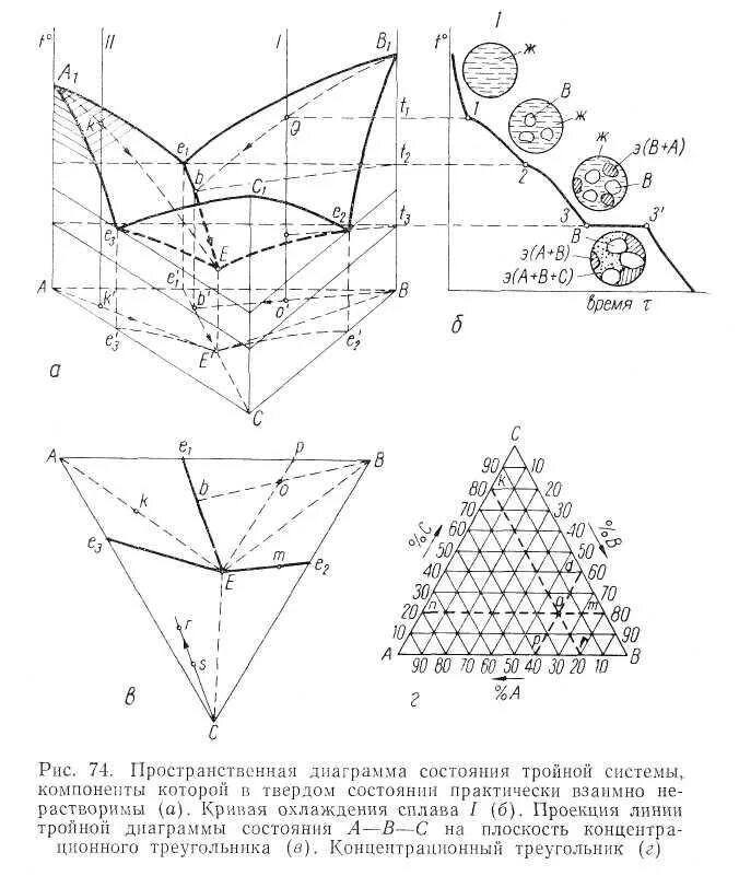 Пространственные диаграммы. Пространственные диаграммы. Трехмерная диаграмма. Трехмерная диаграмма. Трехмерные графики в матлаб.