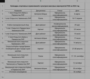 Ленинградская область соревнования календарь