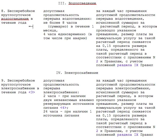 Рф 354 от 6 мая. Постановление правительства 354 от 06.05.2011. 354 Постановление правительства РФ О коммунальных. Постановление правительства РФ от 06.05.2011 354 ПП Ж П.69. 354 Правила предоставления коммунальных услуг.