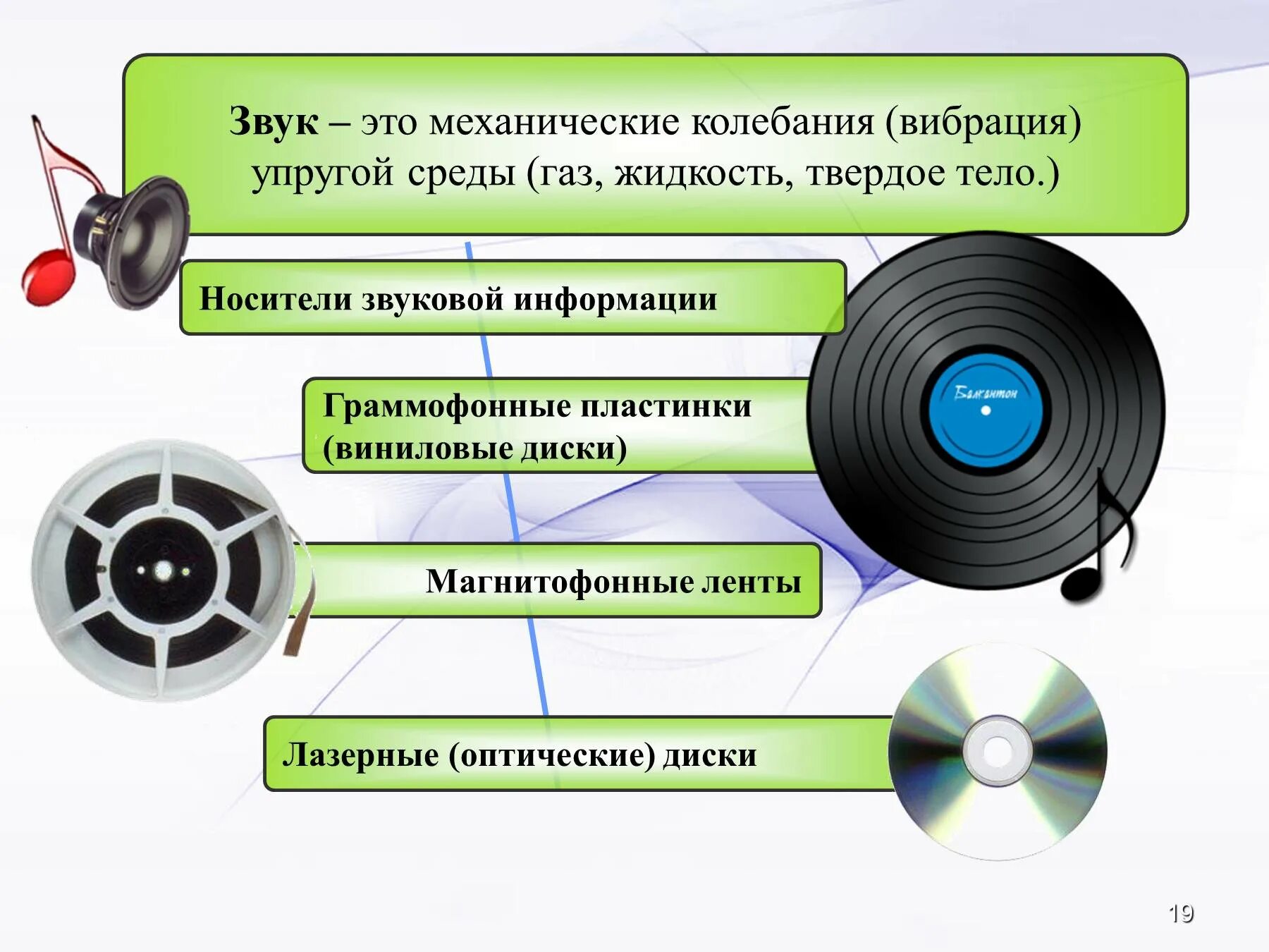 Запись звука на пластинку. Звуковые носители информации. аналоговые носители звука. носители аудиоинформации. носители механической звукозаписи.