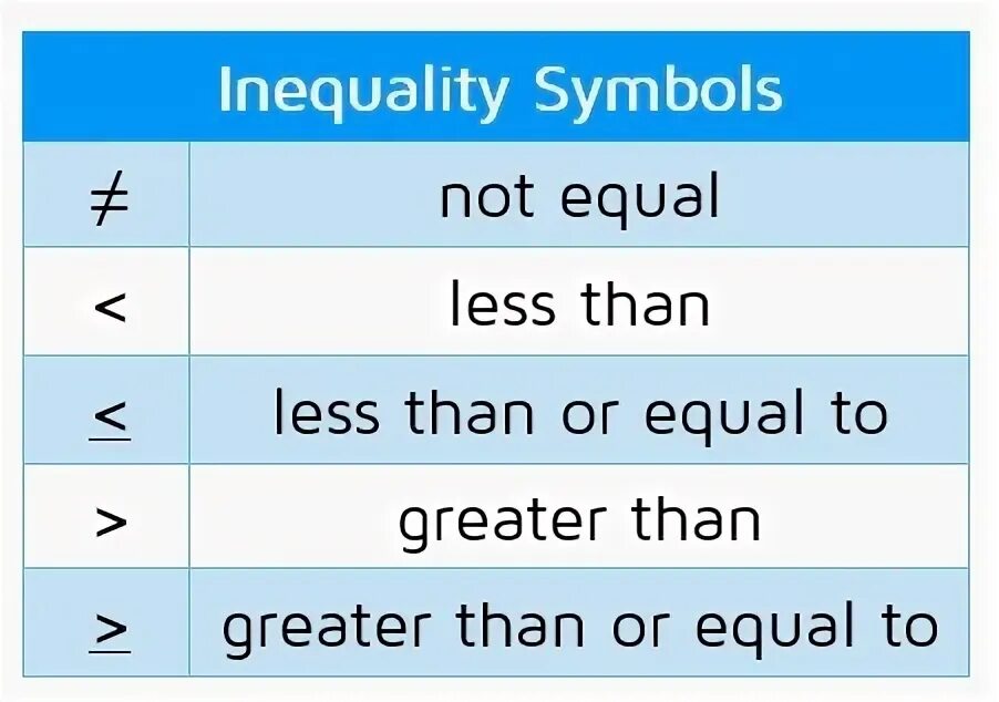 Math greater than less than worksheets. Задания на greater than less than. Less and greater than. Greater than less than. Less and greater than.