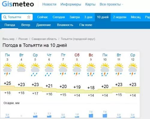 Какая погода в самарской области