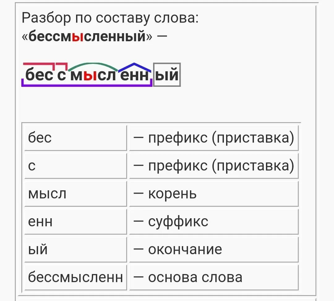 Выполнить морфемный разбор слова стоишь