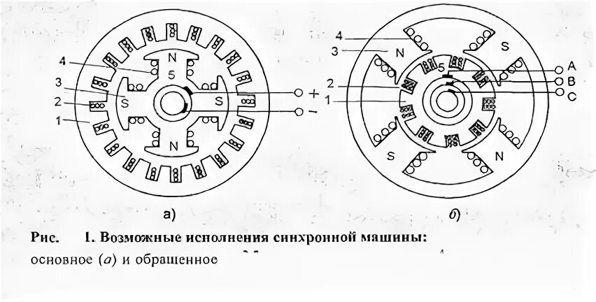 Асинхронное программирование. Основные достоинства синхронных электродвигателей. Синхронного исполнение. Схема ротора синхронного электродвигателя. Синхронный двигатель принцип работы и устройство.