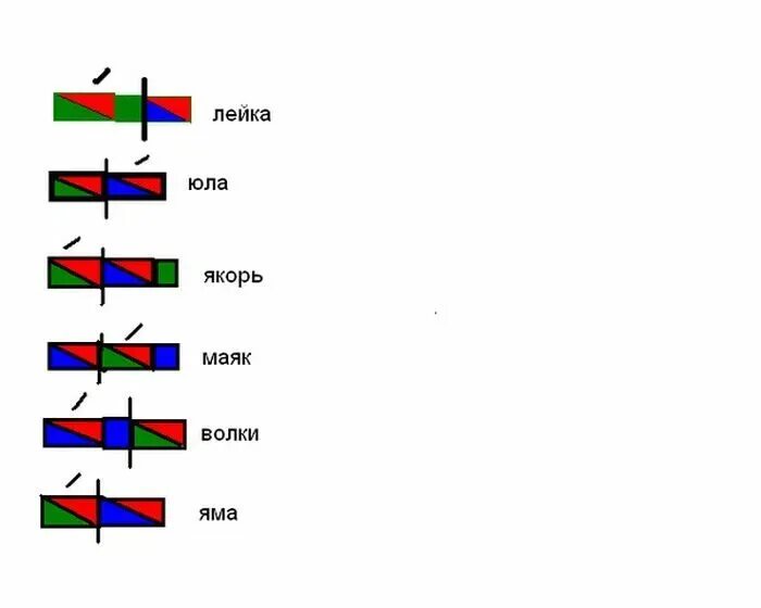 Схема слова ниже. Схема слова 1 класс. Как составить звуковую схему 1 класс. Как составить слоговую схему. Звуковая схема 1 класс примеры.