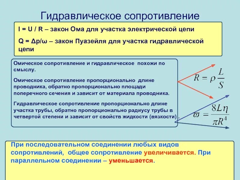 Гидравлическое сопротивление это сопротивление. Гидравлическое сопротивление формула. Гидравлическое сопротивление жидкости формула. Омическое сопротивление проводника. Сопротивление проводника уменьшилось как при этом изменилось