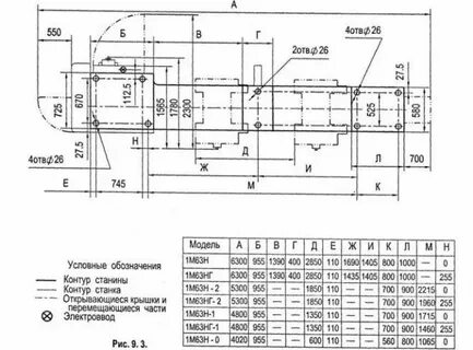 1м63 характеристики станка
