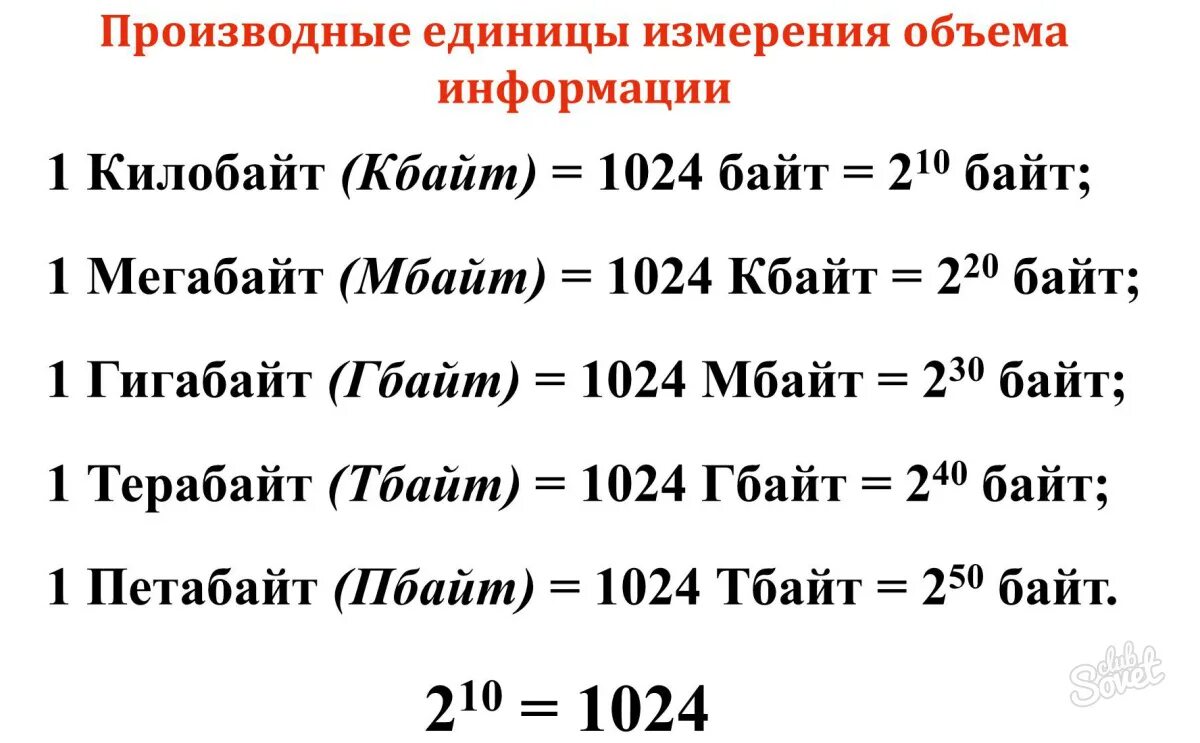 Бит байт КБ МБ ГБ ТБ. 1 Бит 1 байт таблица. Таблица биты байты килобайты мегабайты. Таблица бит байт КБ МБ ГБ.