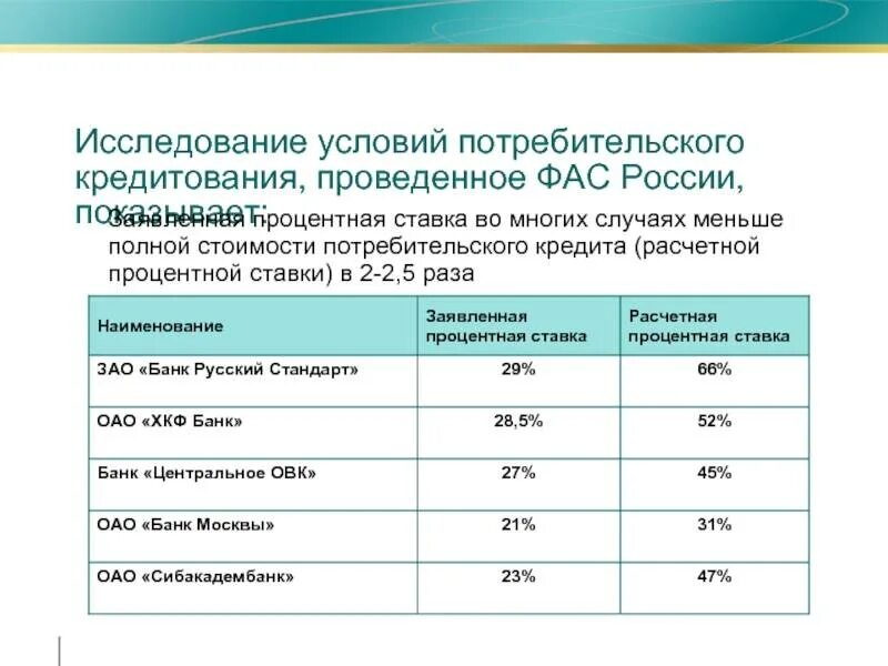 Кредитная ставка 3 процента