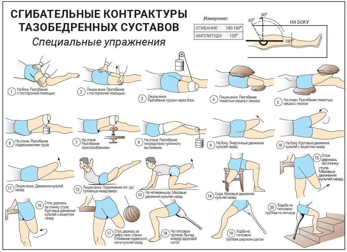 Зарядка после эндопротезирования. ЛФК при контрактуры суставов упражнения. Контрактоз тазобедренного сустава. Упражнения после ампутации ноги. Упражнения для суставов коленных суставов.