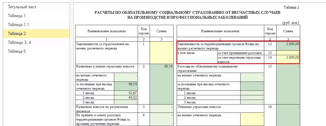 Территориальный орган ФСС 4. 4 ФСС В 1с. Отчет 4-ФСС задолженность за территориальным органом. Задолженности за территориальным фондом в 4 ФСС за. Переплата страховых взносов счет