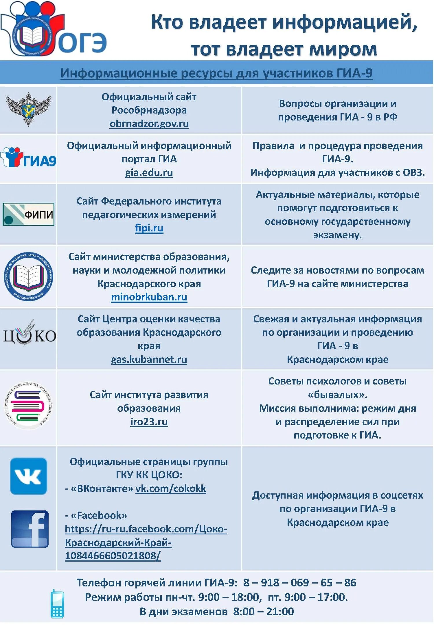 Сайты для подготовки к огэ. Информационные ресурсы для подготовки к гиа 2025. информационные ресурсы для участников гиа. гиа. информационные ресурсы для подготовки к гиа-9.
