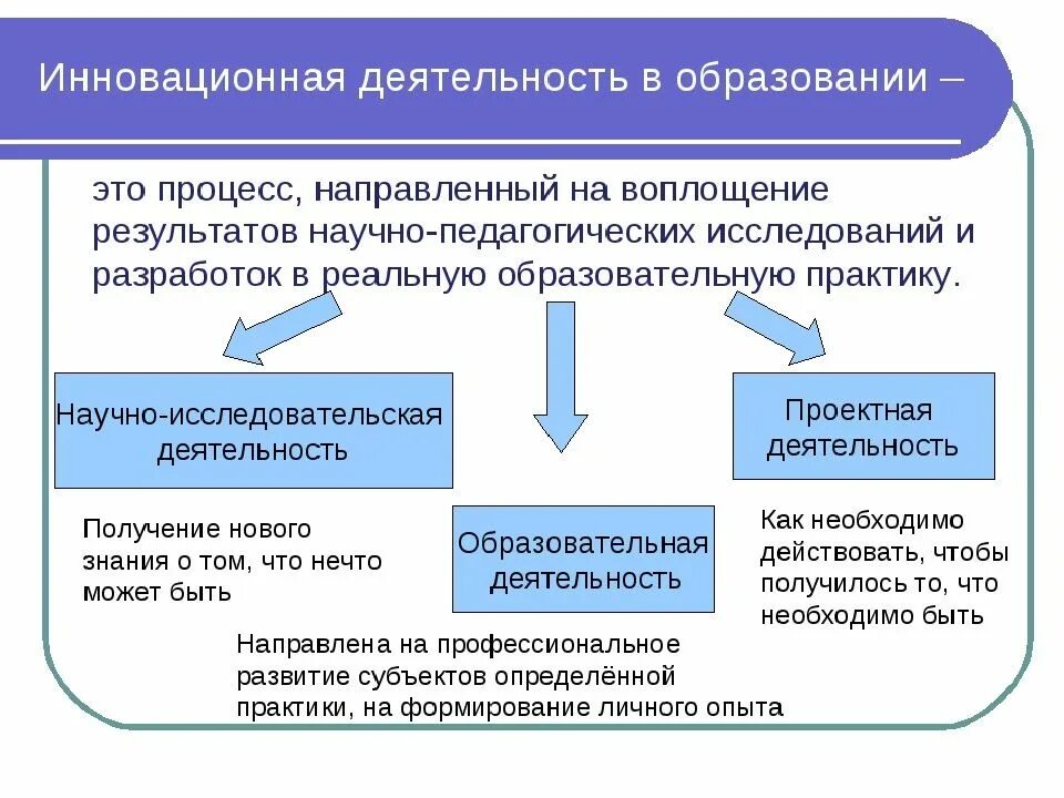 Инновационное образование рф. Инновационные процессы в образовании. Инновационные педагогические процессы. Инновационные образовательные процессы педагогика. Нововведения в сфере образования.