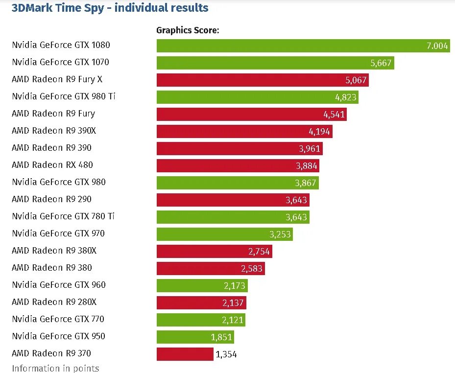 Radeon graphics 8. 3d Mark GTX 1080. 3d Mark GTX 950. 3d Mark time Spy rx6900xt. Тест видеокарты 3dmark 2020.