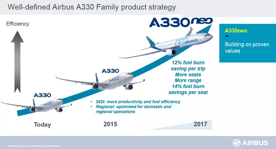 Дальность полета airbus. Аэробус а350 и боинг 787. диаметр фюзеляжа аэробус 330. airbus a350-900 чертеж. airbus a350 xwb схема.