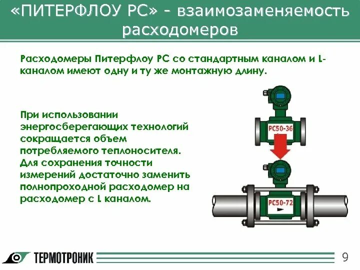Расходомер питерфлоу рс. Расходомер питерфлоу рс
