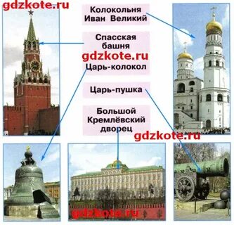 Достопримечательности москвы окружающий мир 3 класс
