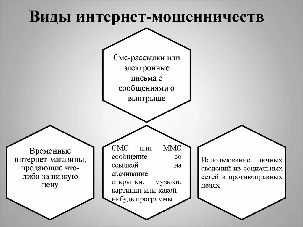 Какие виды обмана. Основные формы мошенничества в интернете. Виды финансового мошенничества в интернете. Распространенные схемы мошенничества. Виды финансового мошенничества.