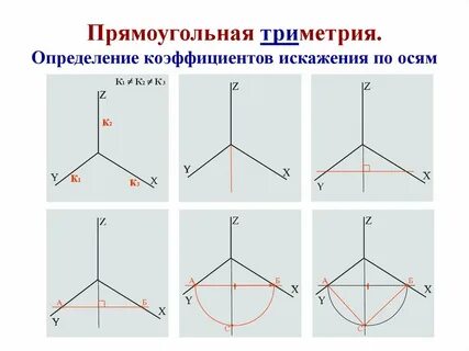 Прямоугольная изометрия