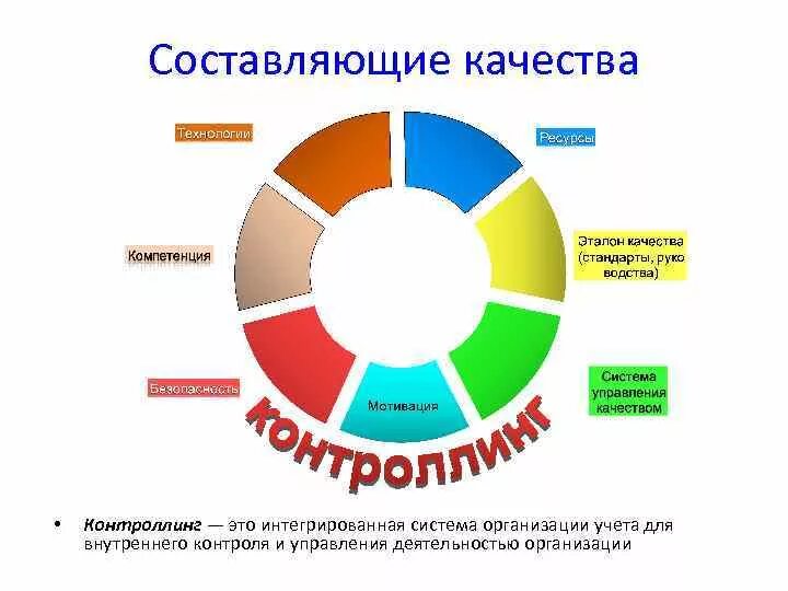 Идеальное качество составляет. Составляющие качества продукции. Составляющие качества. Составляющие качества услуг. Основные составляющие качества.