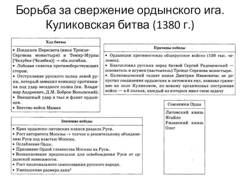 Куликовская битва причины ход итоги. Борьба Руси за освобождение от Ордынского Ига. Причины свержения монголо татарского Ига. Борьба русских земель за освобождение от татаро-монгольского Ига. Этапы борьбы с монголо-татарским игом.