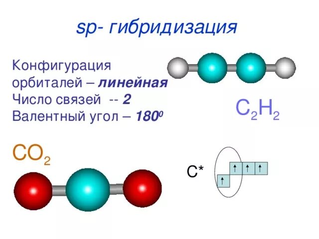 Гибридизация валентных орбиталей. C2h2 гибридизация. C2h4 гибридизация. Валентный угол 180.