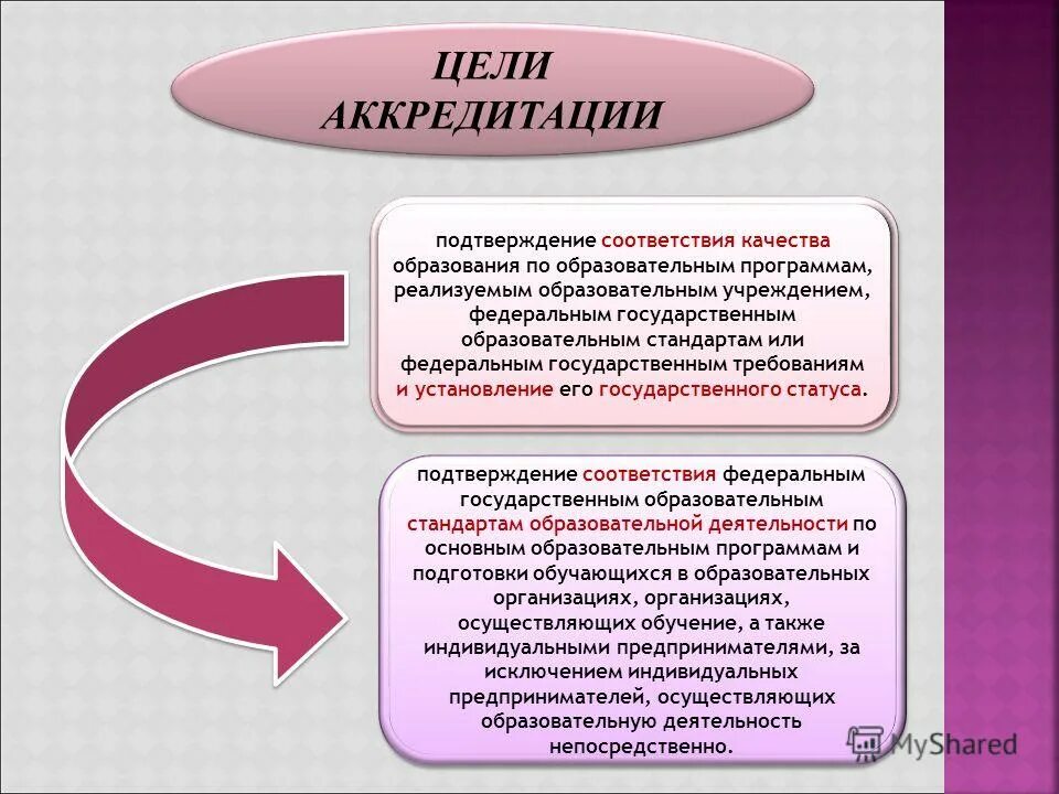 На соответствие качества требованиям государственных